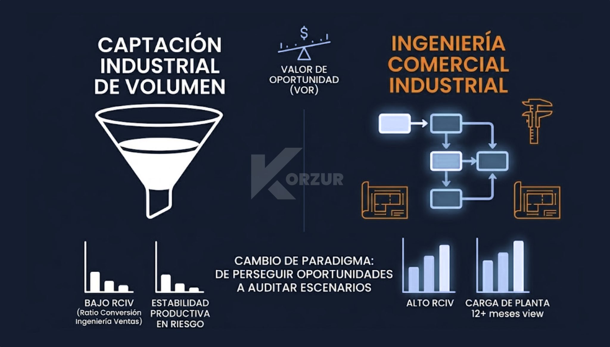 Claves para captar cuentas clave con autoridad técnica y sin generar ruido 1 ingeniería comercial industrial cómo captar cuentas clave con autoridad y rigor técnico-comercial